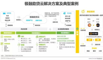 2019年中國(guó)金融科技行業(yè)典型企業(yè)技術(shù)轉(zhuǎn)讓研究